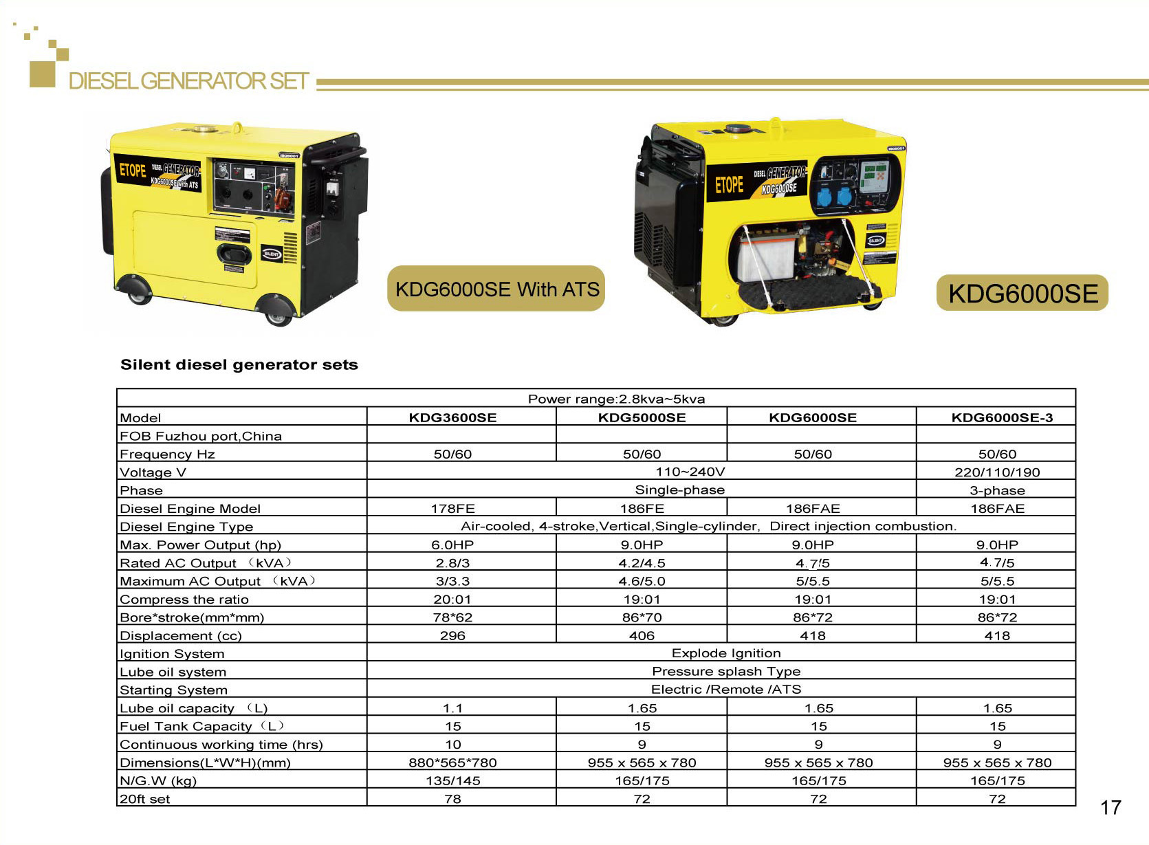 17 Silent diesel generator--KAPUR.jpg